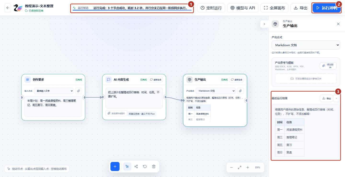 ① 运行状态 ② 手动运行入口 ③ 当前节点的结果与下载