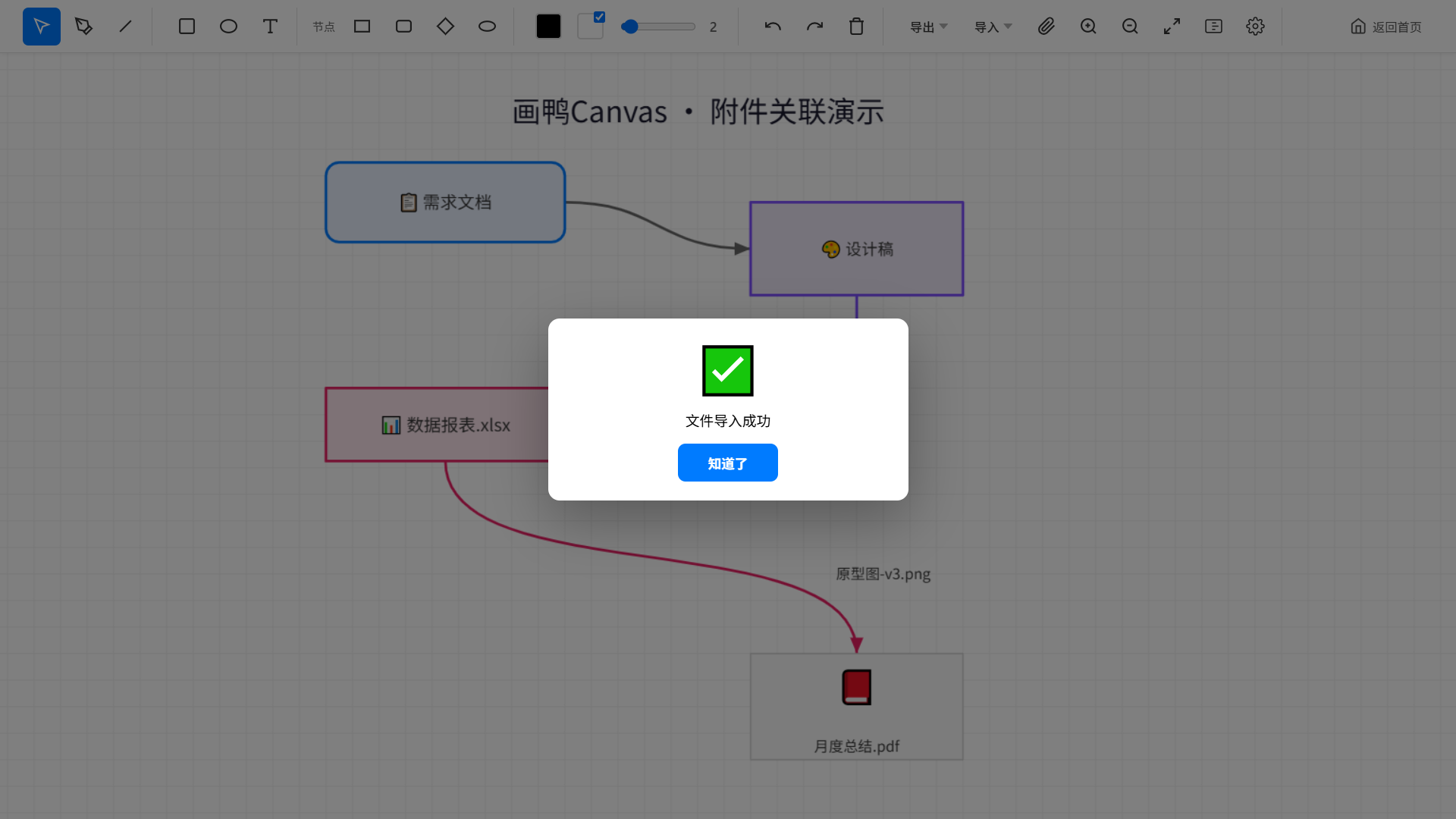 附件关联