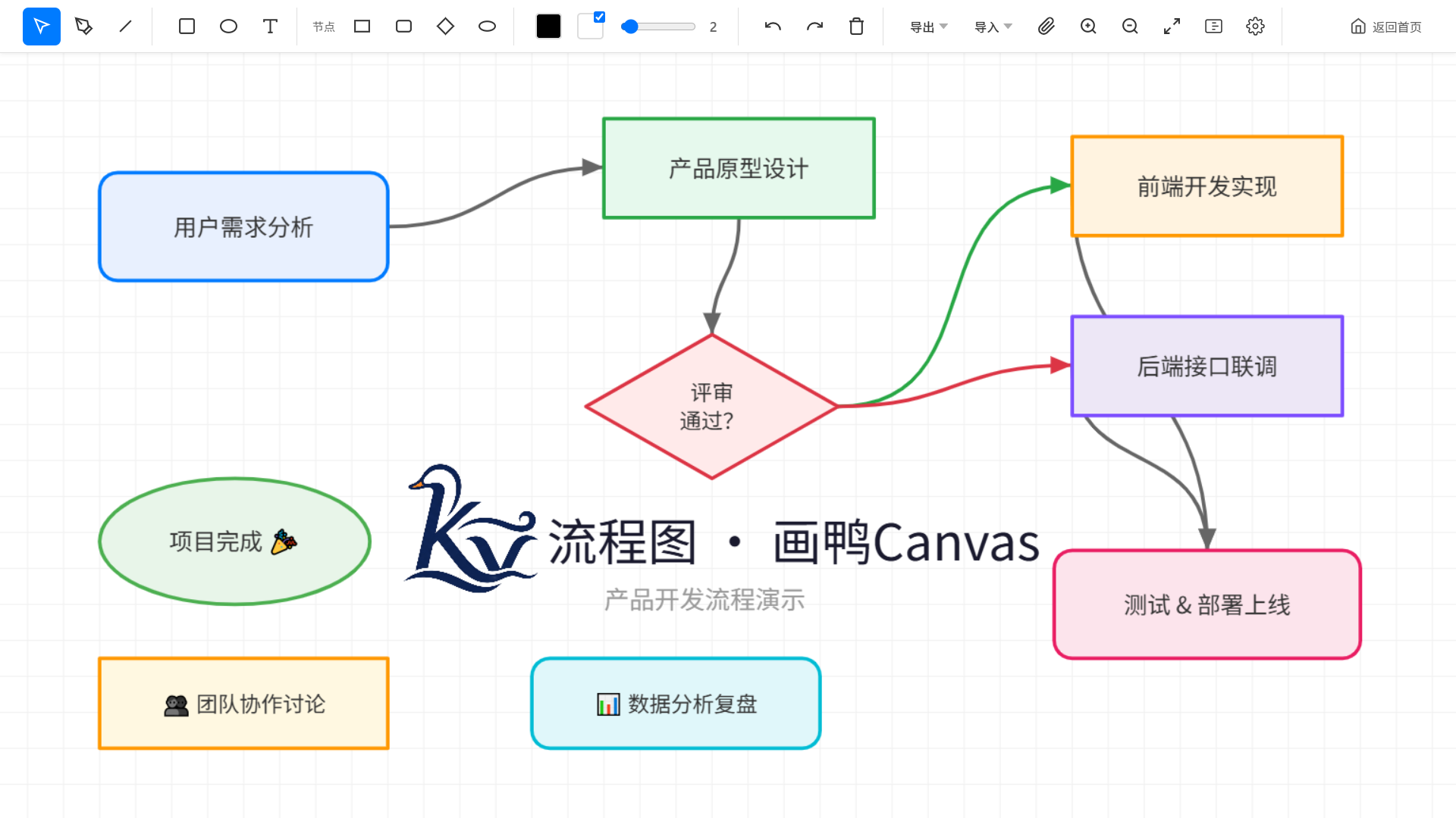 画鸭Canvas主界面